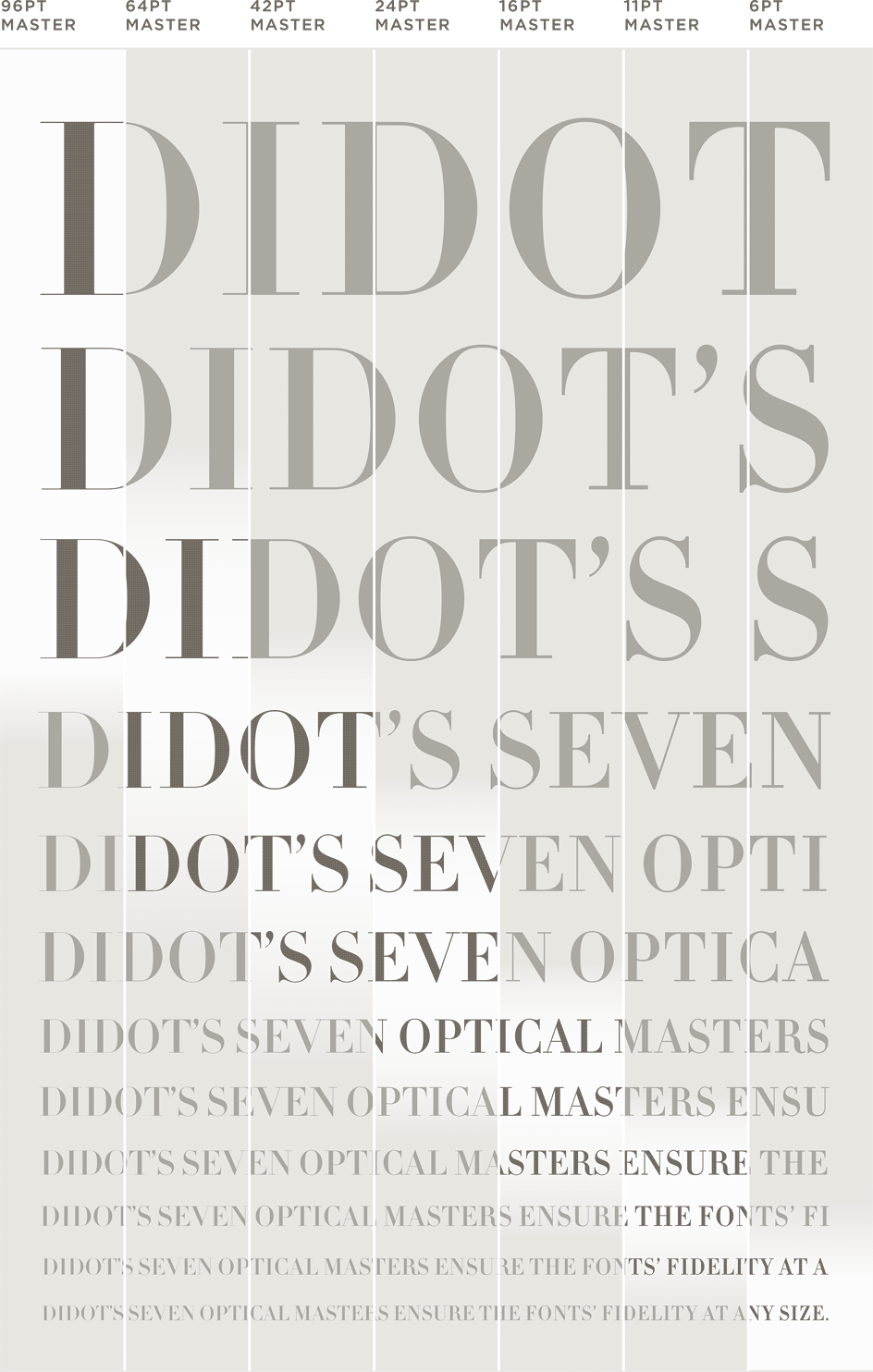 Didot Font Features: Optical Sizes | Hoefler & Co.