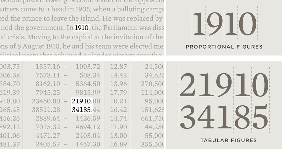 Mercury Text Font Features: Numerics | Hoefler & Co.